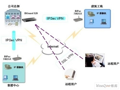 3G无线VPN解决VPN跨网的带宽瓶颈 _电子设计应用_电子设计产品方案--华强电子网